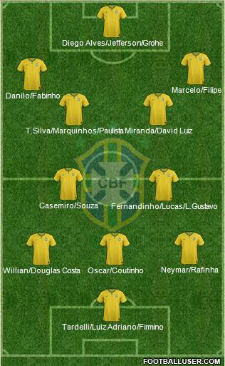 Brazil Formation 2015