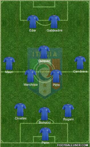 Italy Formation 2015
