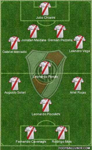 River Plate Formation 2015