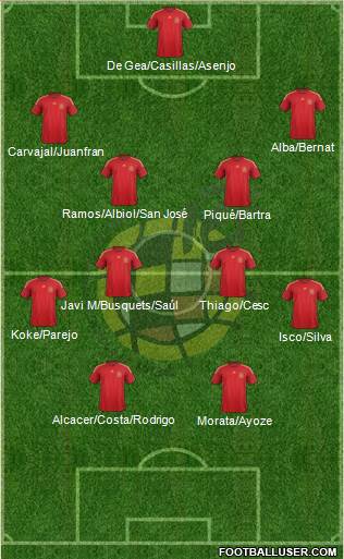 Spain Formation 2015