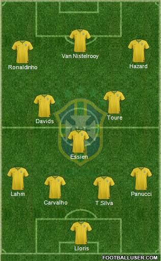 Brazil Formation 2015