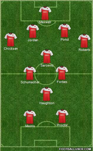 Fleetwood Town Formation 2015