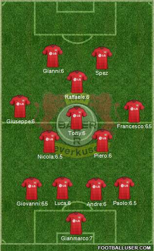 Bayer 04 Leverkusen Formation 2015