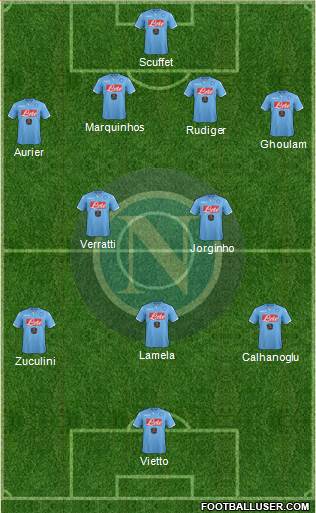 Napoli Formation 2015