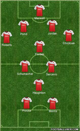 Fleetwood Town Formation 2015