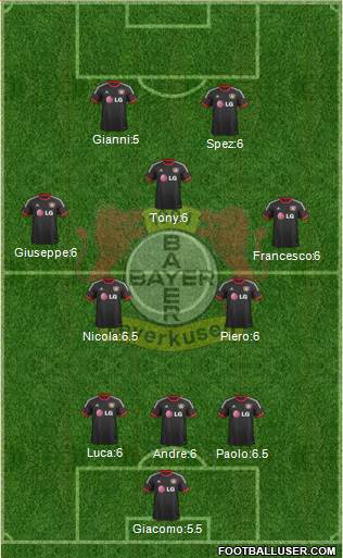 Bayer 04 Leverkusen Formation 2015