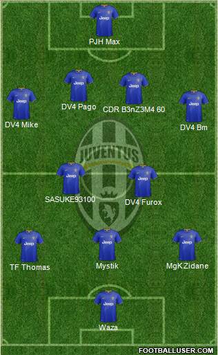 Juventus Formation 2015