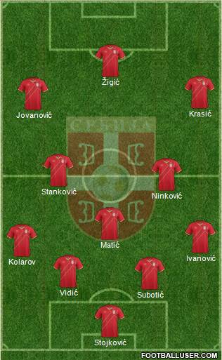 Serbia Formation 2015