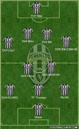 Juventus Formation 2015