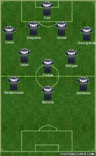 Melbourne Victory FC Formation 2015