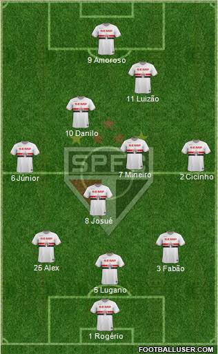 São Paulo FC Formation 2015
