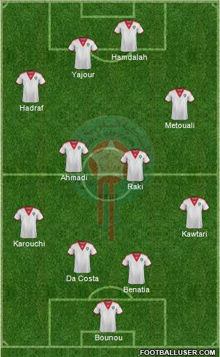 Morocco Formation 2015