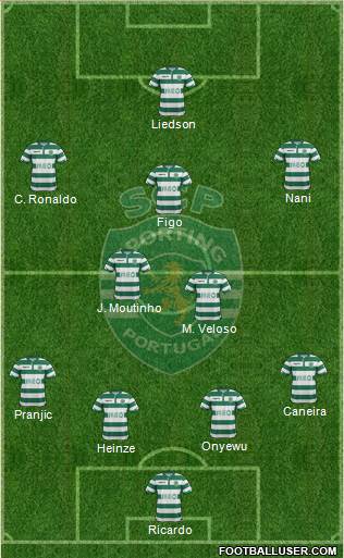 Sporting Clube de Portugal - SAD Formation 2015