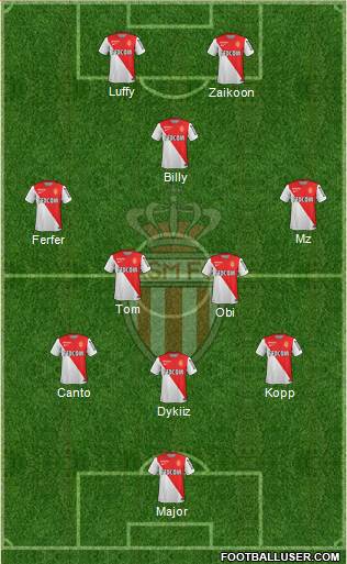 AS Monaco FC Formation 2015