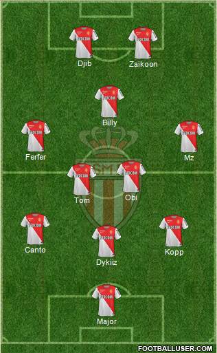 AS Monaco FC Formation 2015