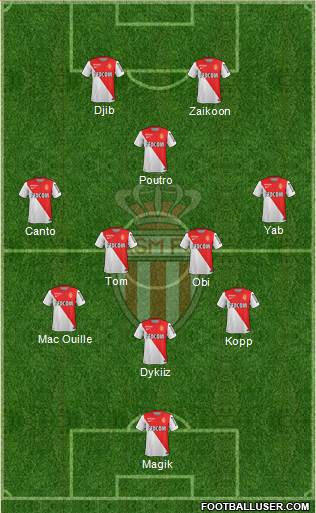 AS Monaco FC Formation 2015