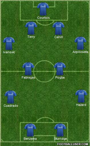 Chelsea Formation 2015