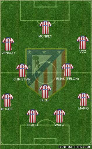 Atlético Madrid B Formation 2015