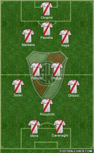 River Plate Formation 2015