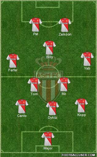AS Monaco FC Formation 2015