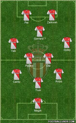 AS Monaco FC Formation 2015