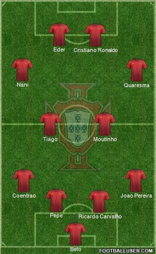 Portugal Formation 2015