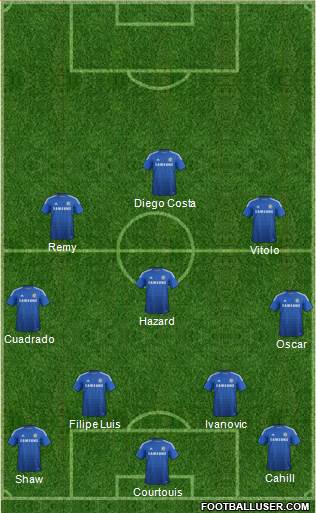 Chelsea Formation 2015
