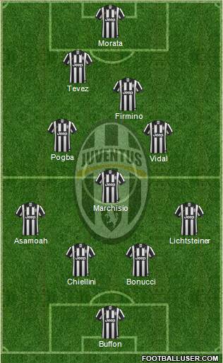 Juventus Formation 2015