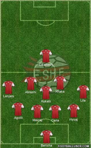Albania Formation 2015