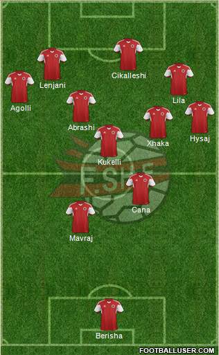 Albania Formation 2015