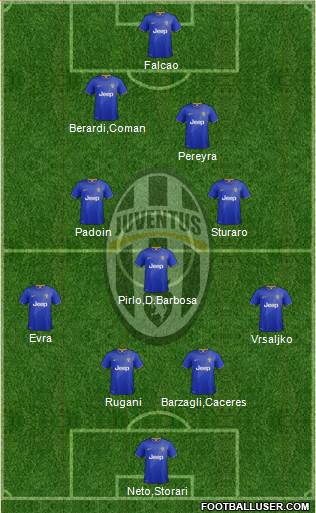 Juventus Formation 2015
