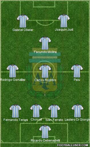 Argentina Formation 2015