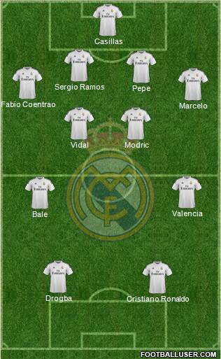 Real Madrid C.F. Formation 2015