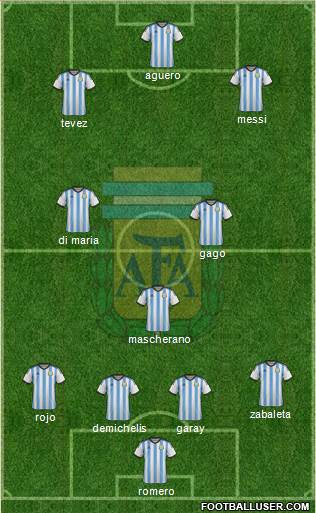 Argentina Formation 2015