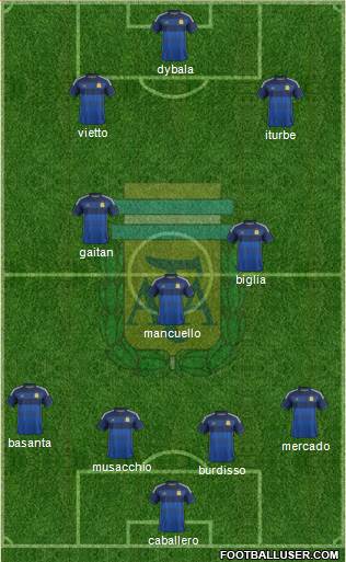 Argentina Formation 2015