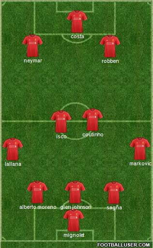 Liverpool Formation 2015