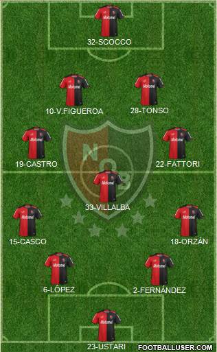 Newell's Old Boys Formation 2015