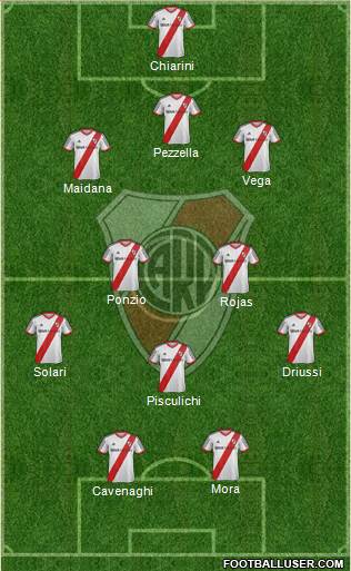 River Plate Formation 2015