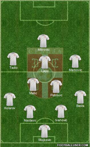 Serbia Formation 2015
