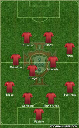 Portugal Formation 2015