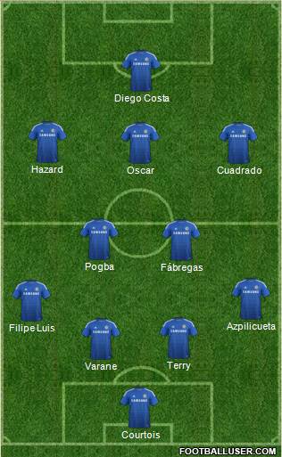 Chelsea Formation 2015