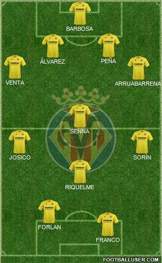 Villarreal C.F., S.A.D. Formation 2015