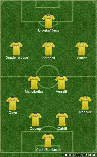 Chelsea Formation 2015