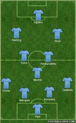 Manchester City Formation 2015