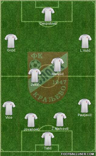 FK Sloga Kraljevo Formation 2015