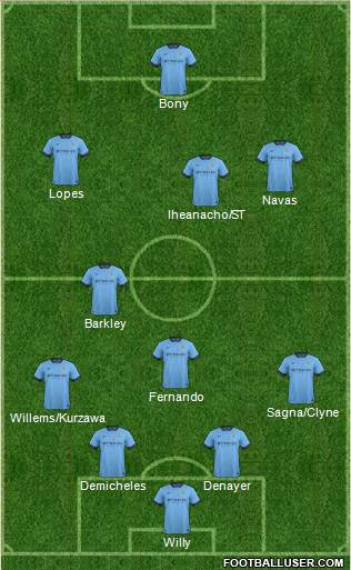 Manchester City Formation 2015