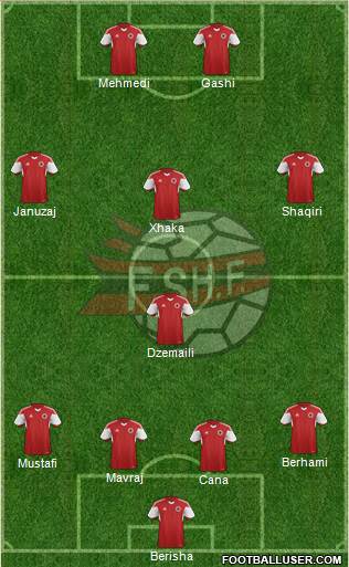 Albania Formation 2015