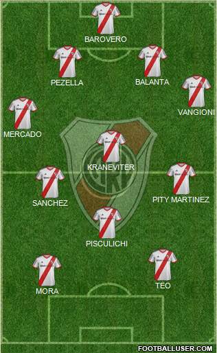 River Plate Formation 2015