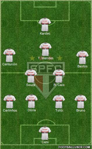 São Paulo FC Formation 2015
