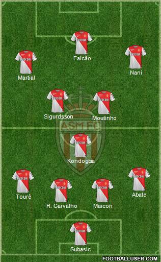 AS Monaco FC Formation 2015